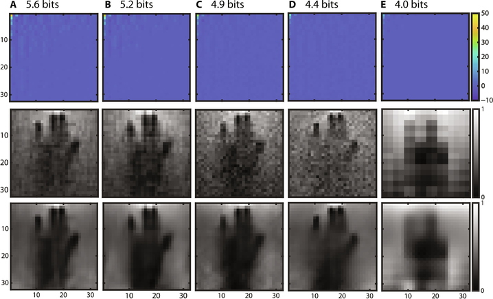 Prywatność czujnika światła, RODO Data Protection by Design i standardy