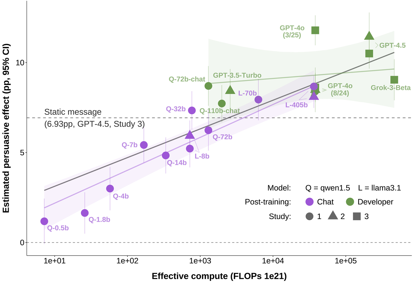 Następne wybory wygra AI - idealne narzędzie wpływu politycznego - operacje na skalę przemysłową